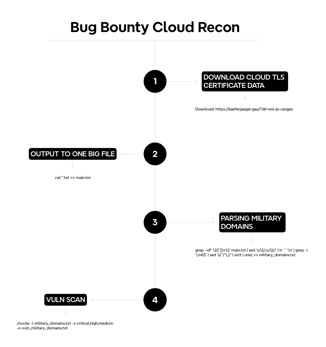 Bug Bounty: How I found my first bug